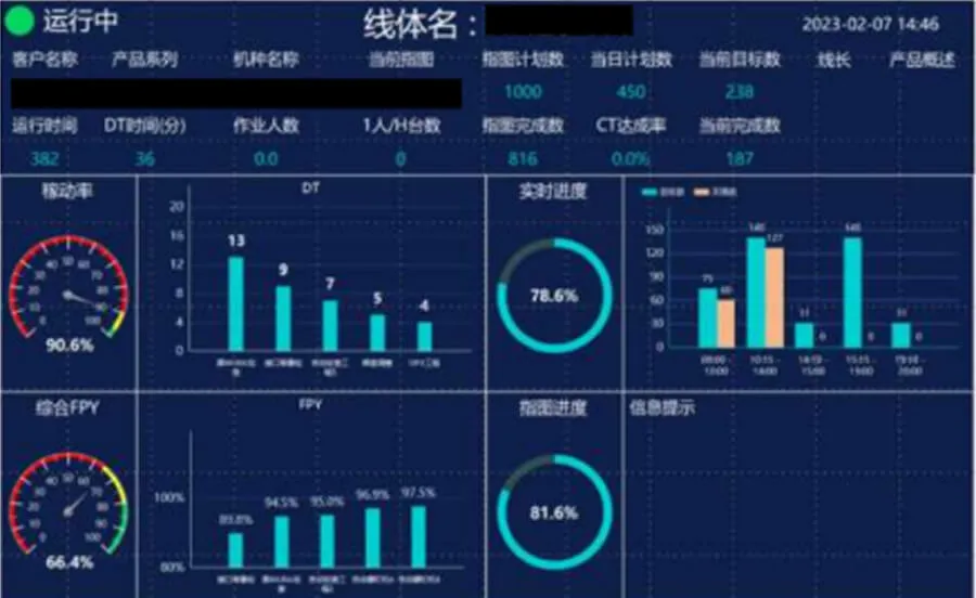 生産情報リアルタイム表示