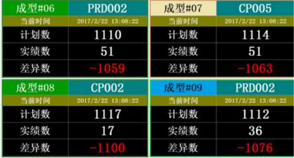 生産情報リアルタイム表示