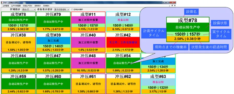 リアルタイム異常検知&アラート